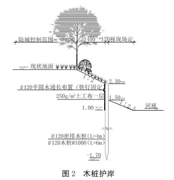 河道護岸發(fā)展的趨勢——木樁生態(tài)護岸！